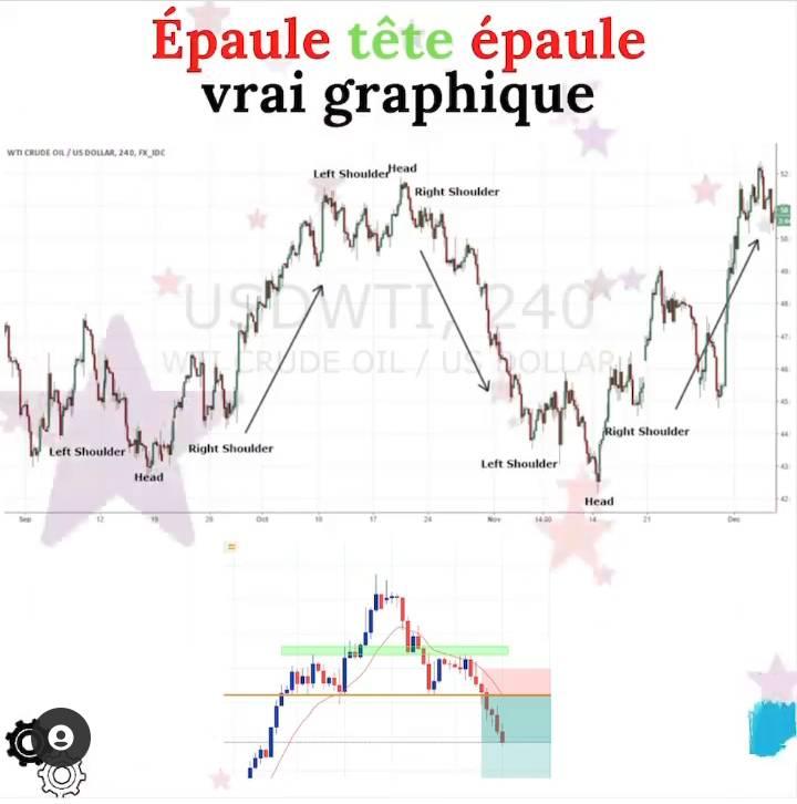 Les bases du Trading