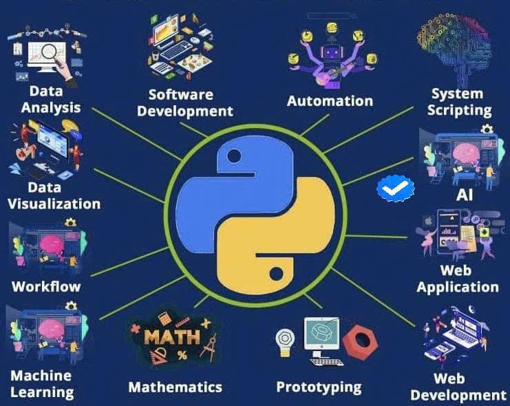 Excel, Python, Power BI... ứng dụng vào Kế toán | # 🚀 GIỚI THIỆU TOOL ...