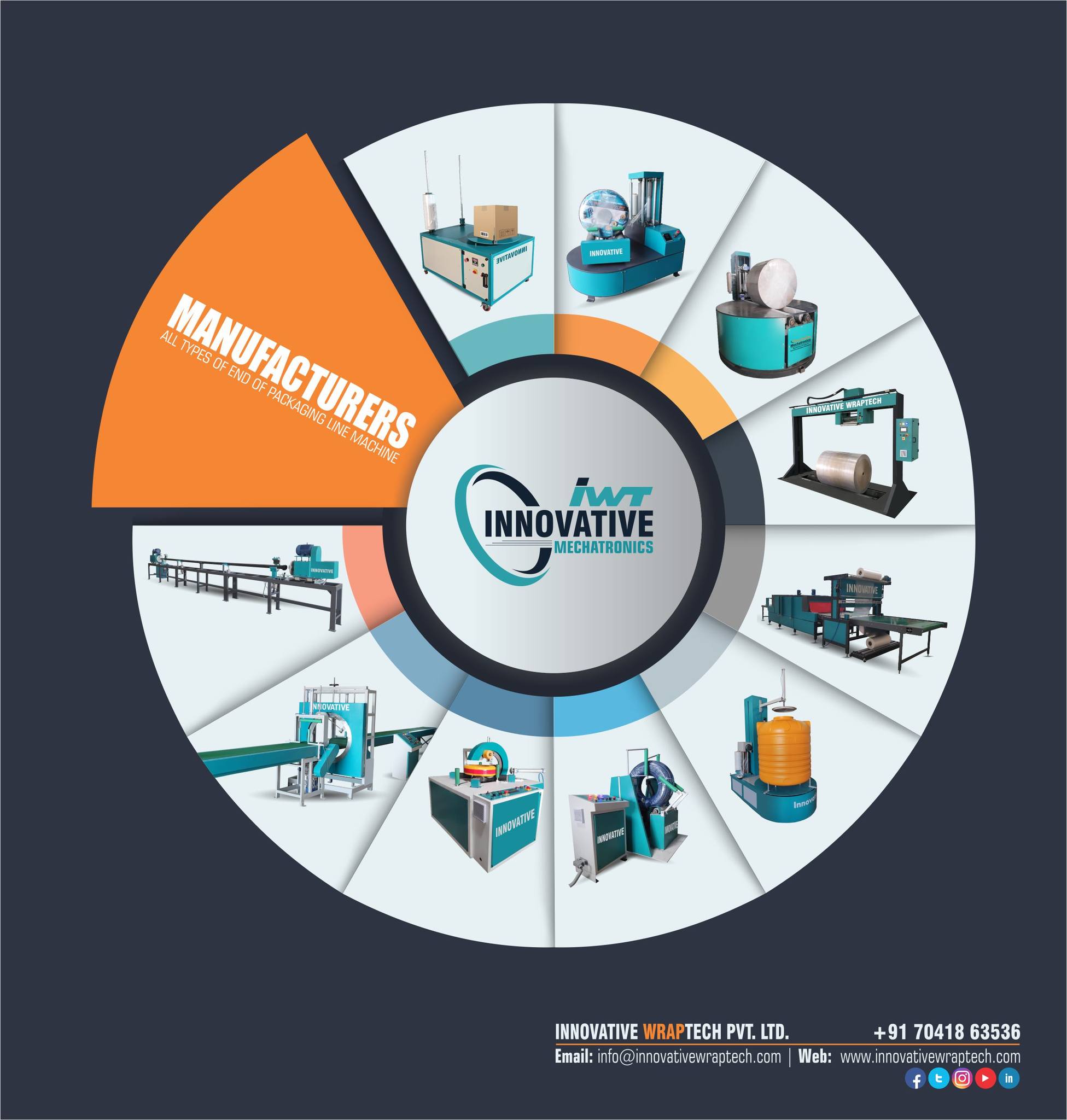 Innoavtive Wraptech Pvt. Ltd. | Ahmedabad