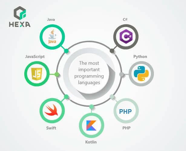 Coding and Programming
