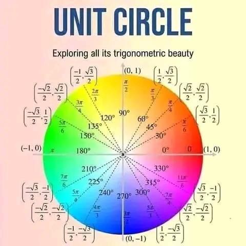 Senior Secondary Mathematics Tutorial