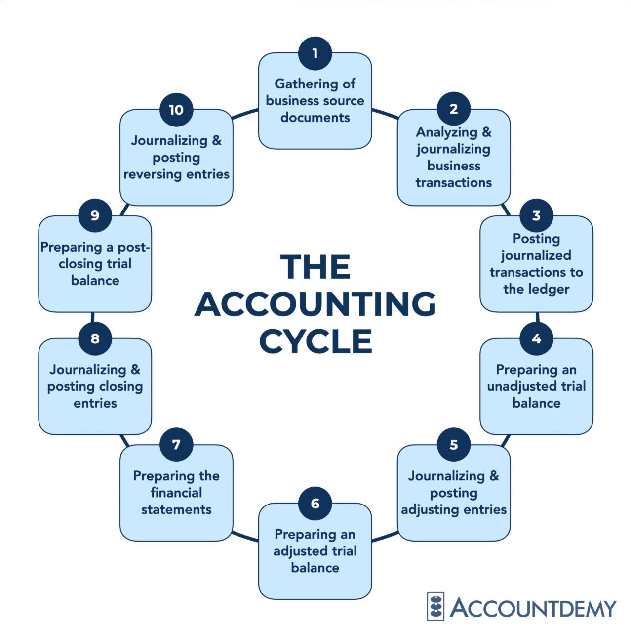Accounting for Students on Reels