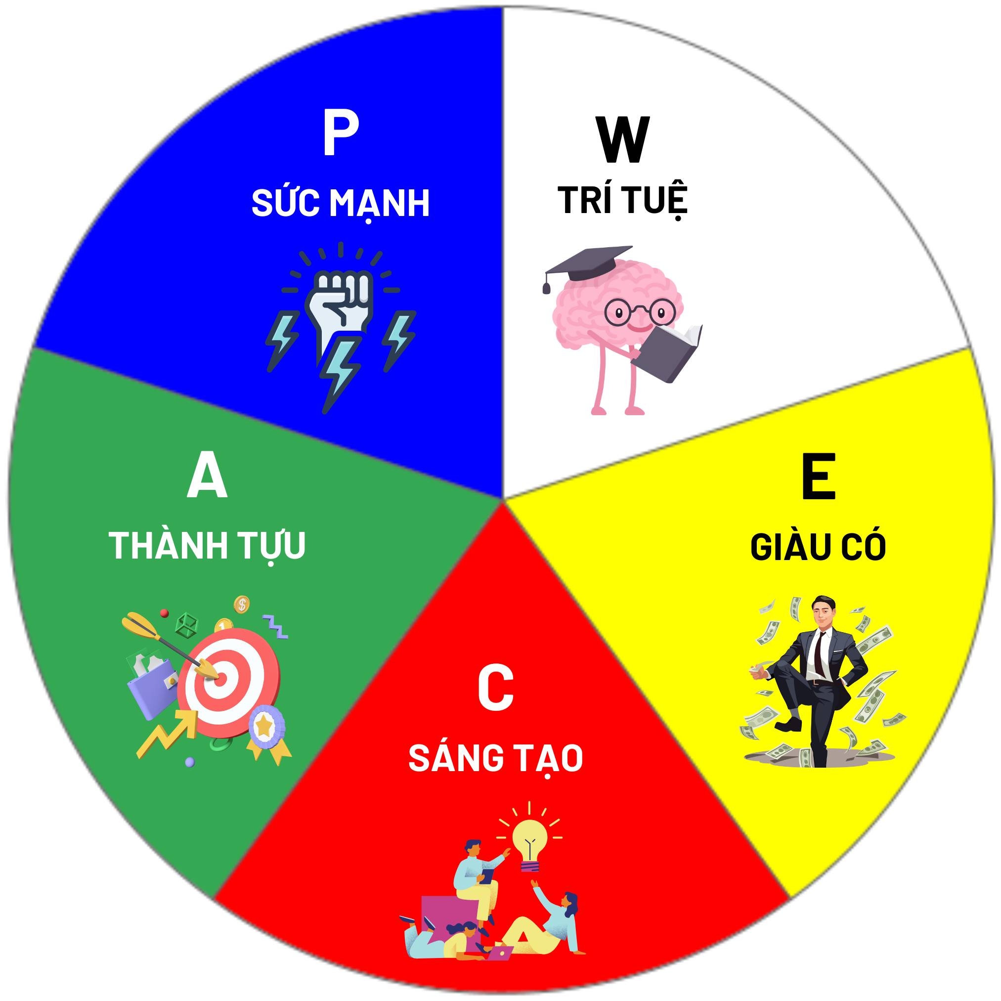 WECAP Tam quốc