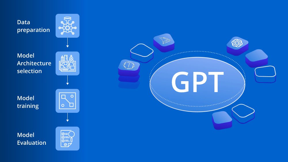 CHAT GPT Tip