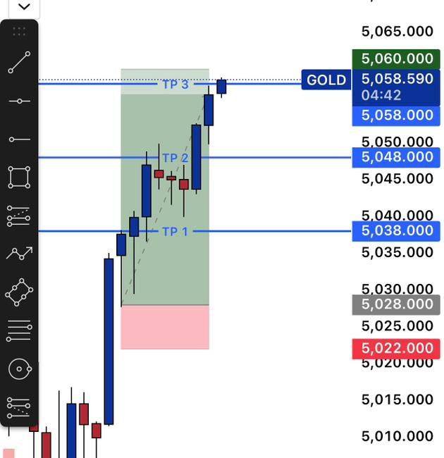Trading Insight View