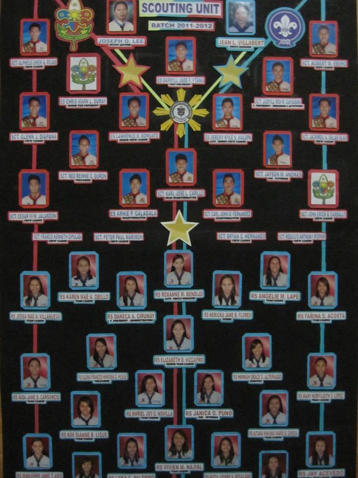 Daniel R. Aguinaldo National High School Scouting Unit Batch 2011-2012 ...