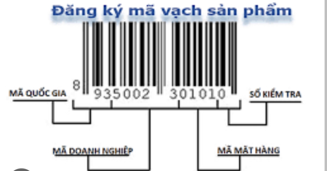 Barcode Mã số mã vạch - Qr Code xác thực thông tin sản phẩm