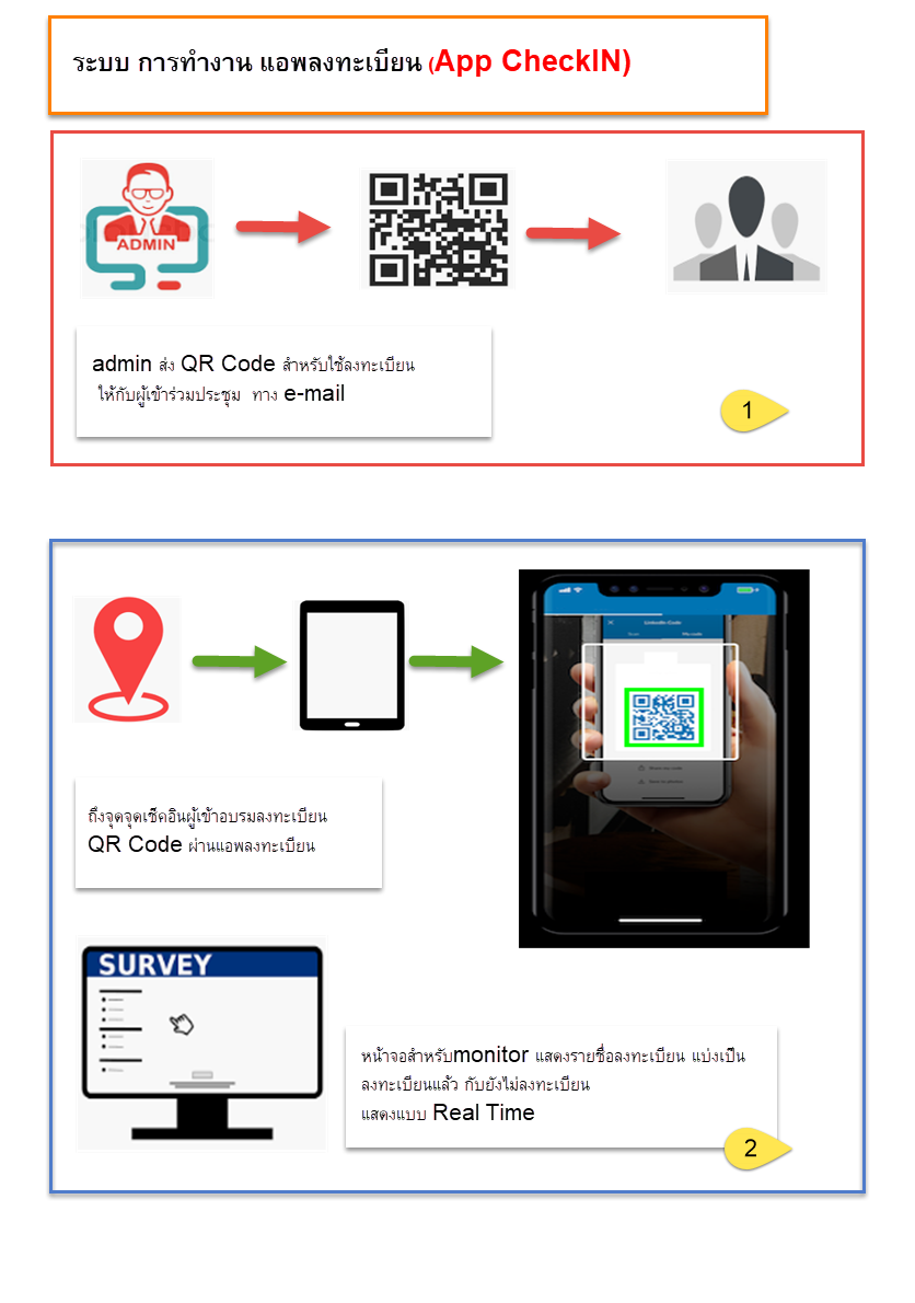 DELSNET delphi - ระบบ CheckIN ผ่าน Mobile โดยใช้ QR Code...