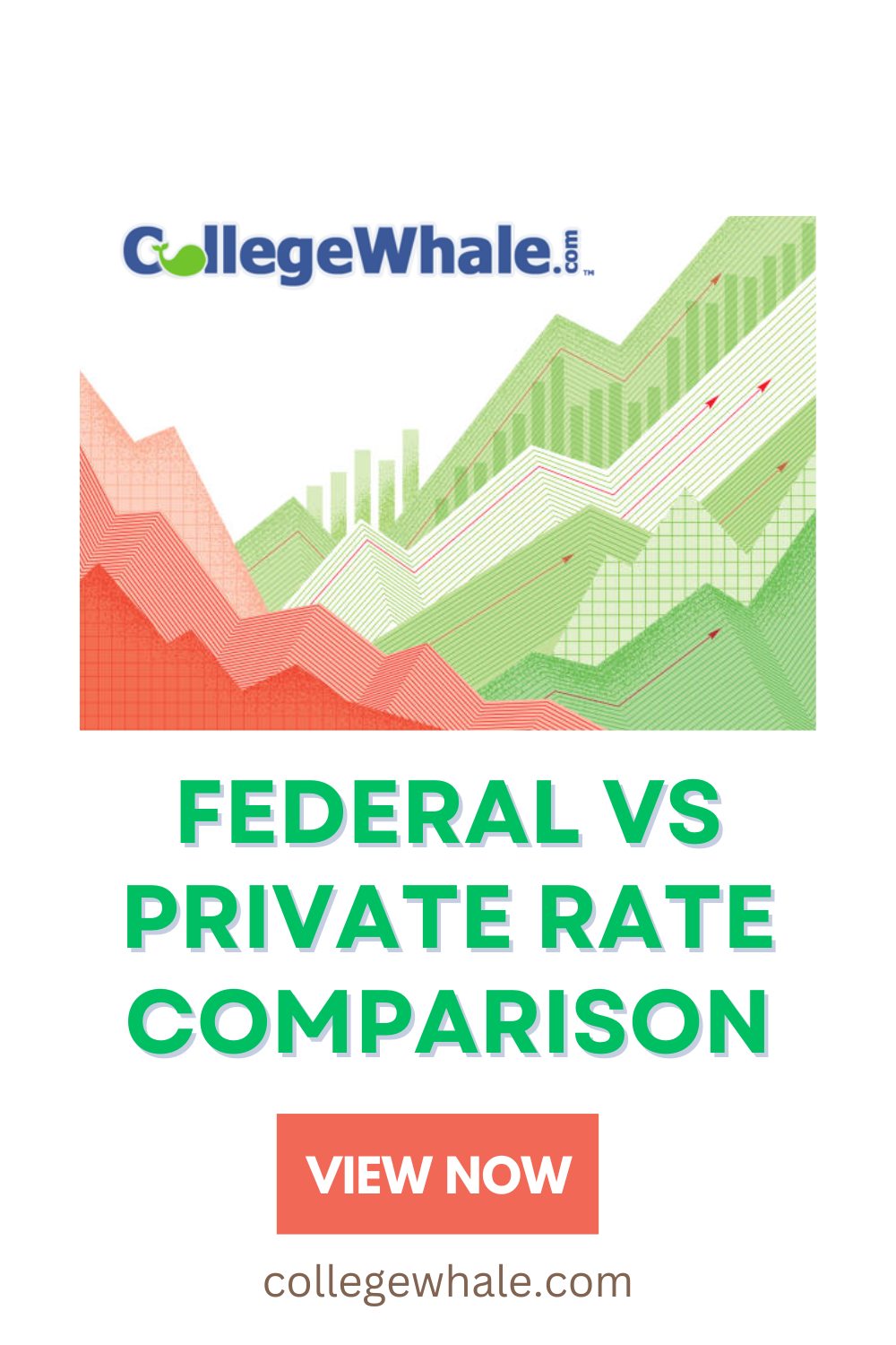 CollegeWhale - Federal vs Private Rate Comparison Break down the ...