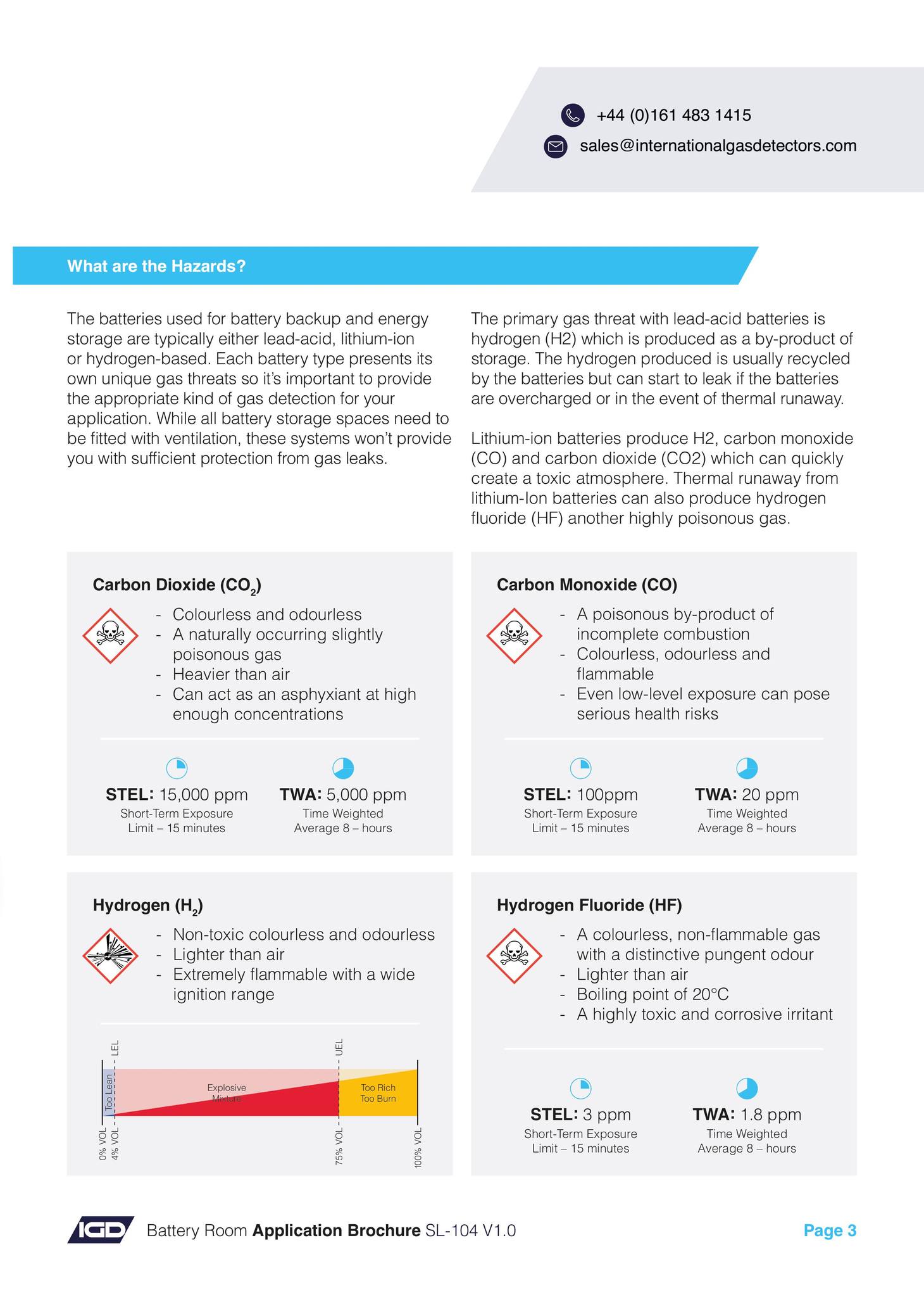 IGD - International Gas Detectors | Stockport