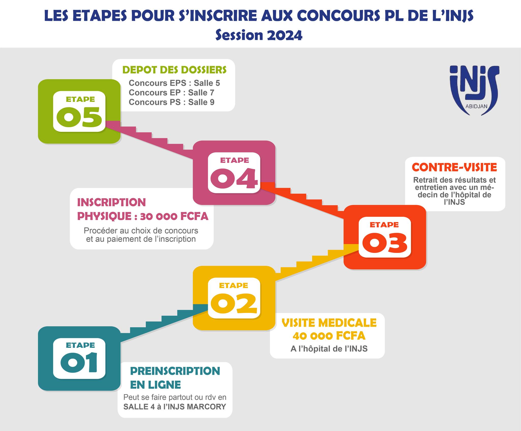 🚨🚨𝐈𝐍𝐃𝐈𝐂𝐀𝐓𝐈𝐎𝐍𝐒 𝐔𝐓𝐈𝐋𝐄𝐒 𝐏𝐎𝐔𝐑... - INJS Côte d'Ivoire Officiel | Facebook