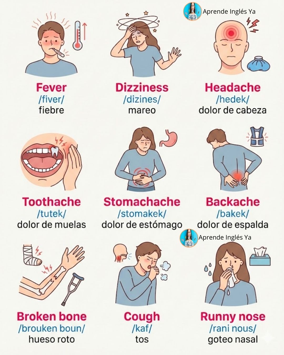 Aprende - Esta imagen muestra vocabulario esencial sobre problemas de ...