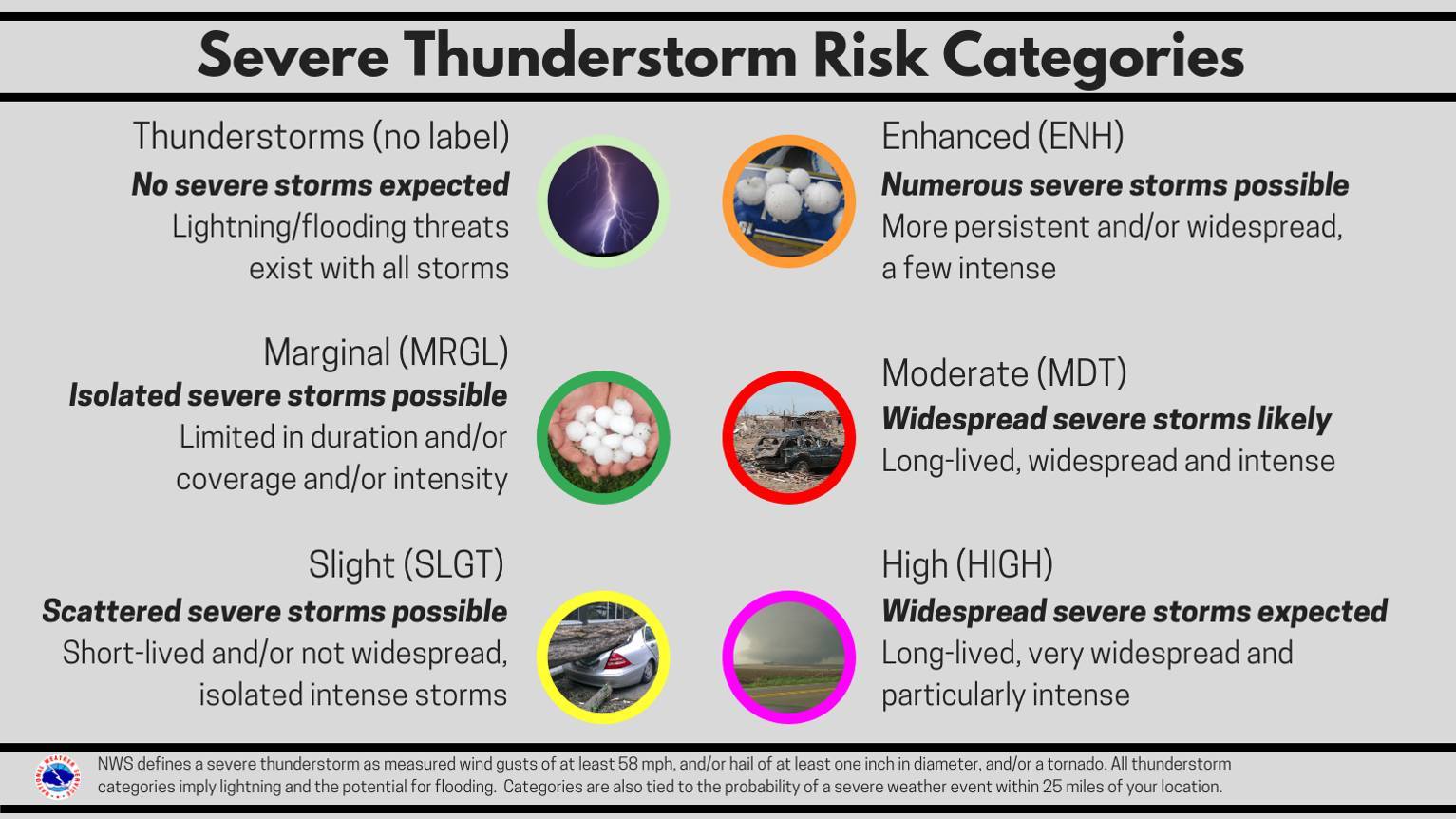 US National Weather Service Bismarck North Dakota | Bismarck ND