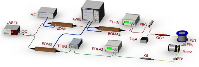 Light: Science & Applications - Single-shot BOTDA based on an optical ...