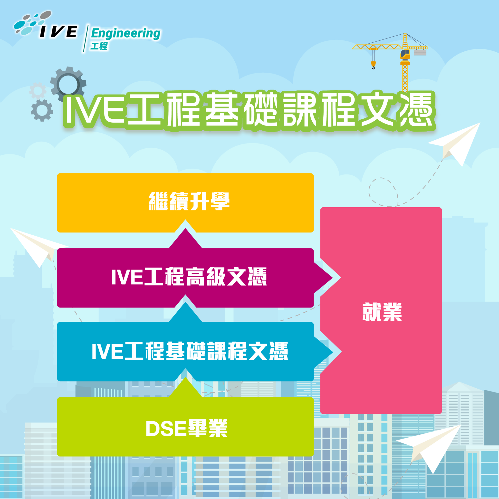 IVE Engineering - 【IVE工程基礎課程文憑 助你邁向專業】 DSE失左手？... | Facebook