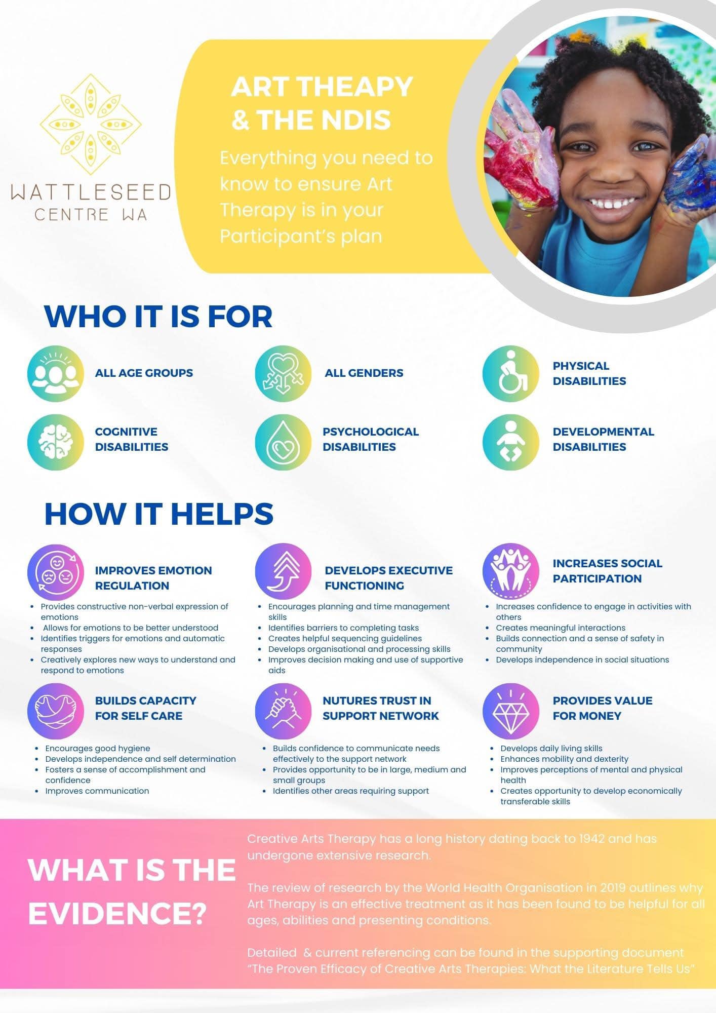 Art Therapy for Creative Healing | Brisbane QLD