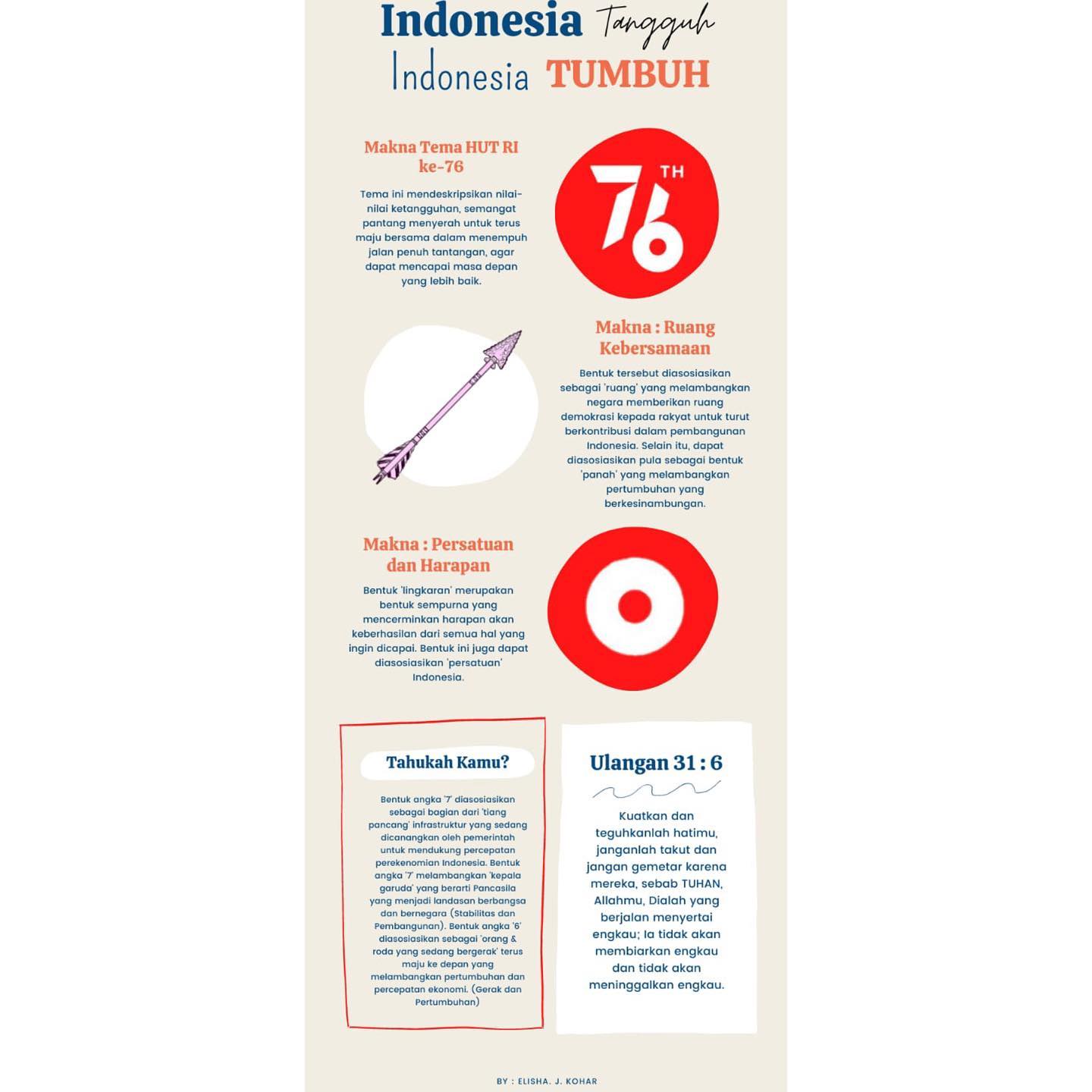 Maksud Berkontribusi Dalam Bahasa Melayu
