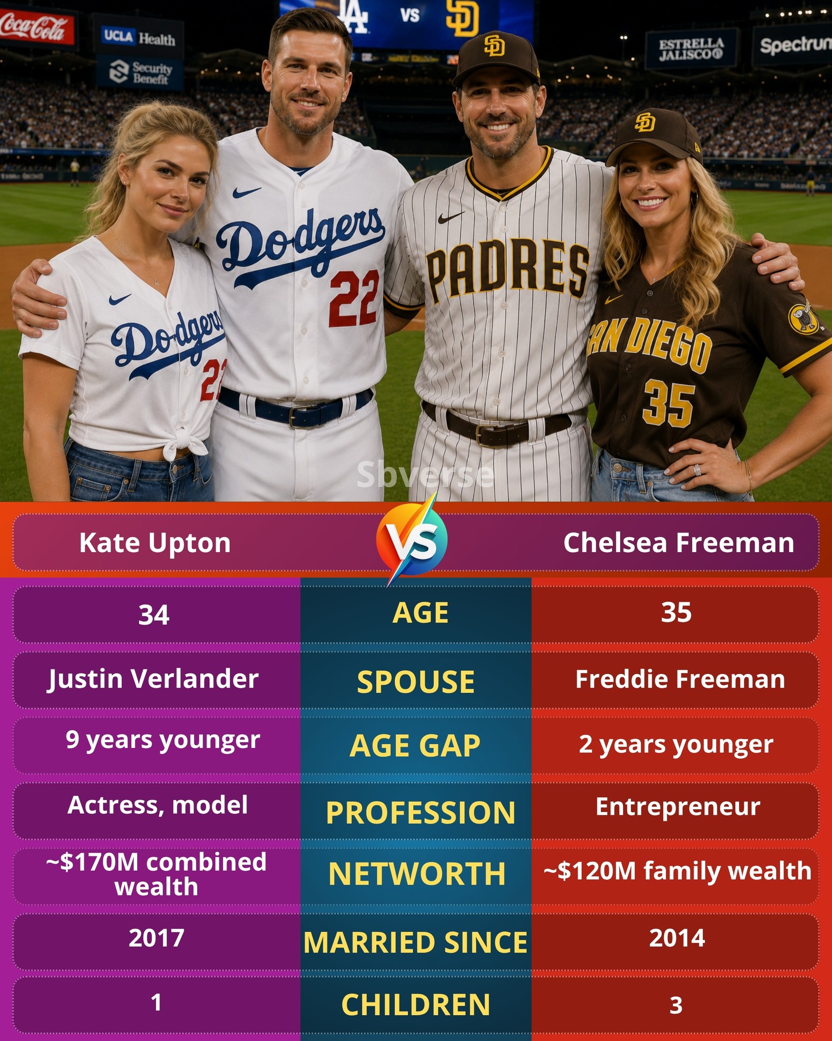 Kate Upton, age 33, is married to MLB pitcher Justin Verlander
