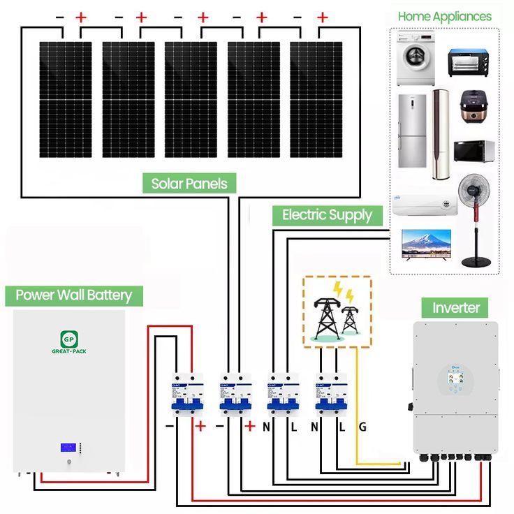 Civil - This diagram illustrates a complete solar power system designed ...
