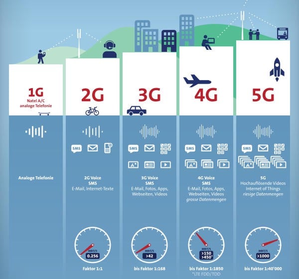 Lebanon Technology Future-مستقبل التكنولوجيا في لبنان - What are the ...