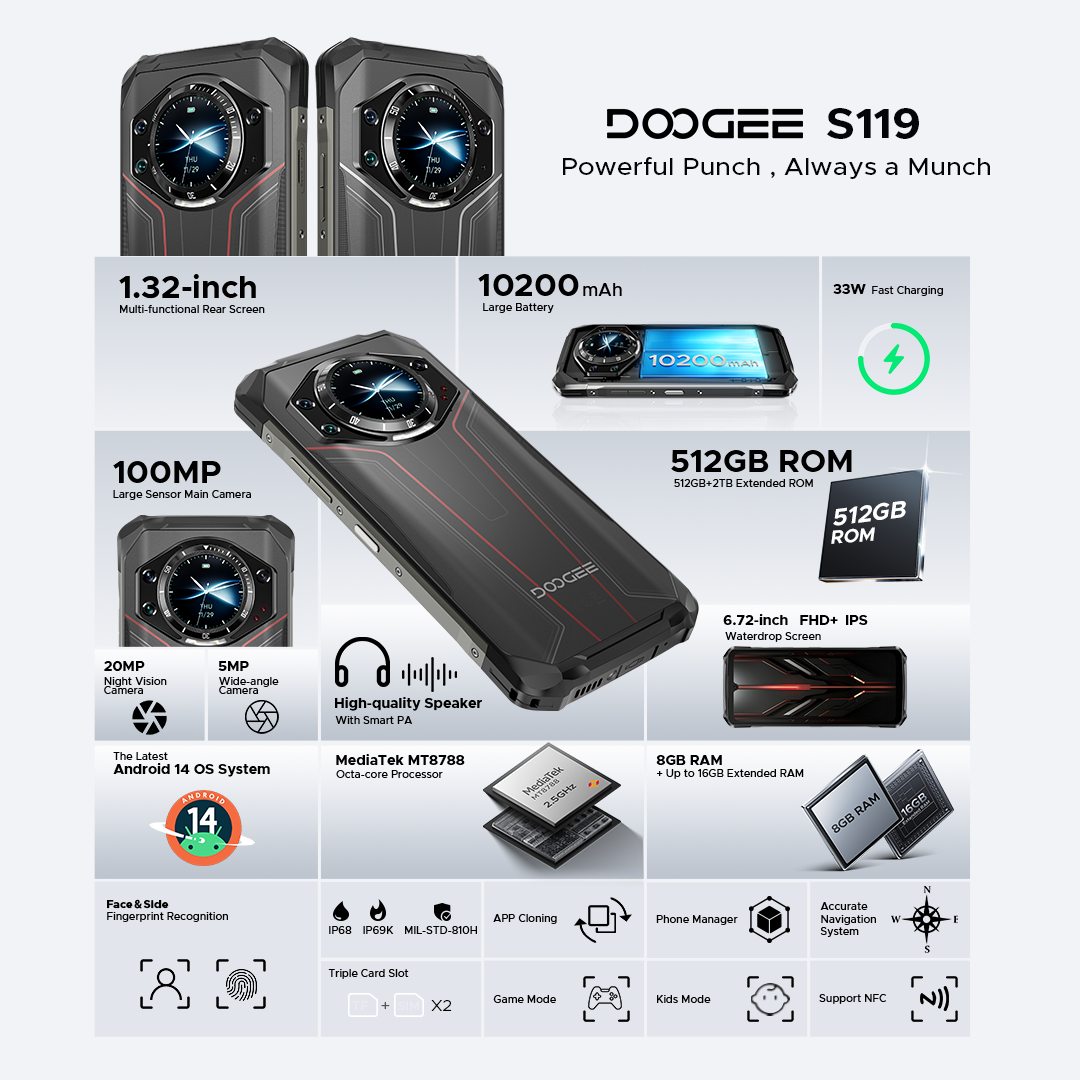 Take a quick look at the core specs of the S118 Pro and S119—Which