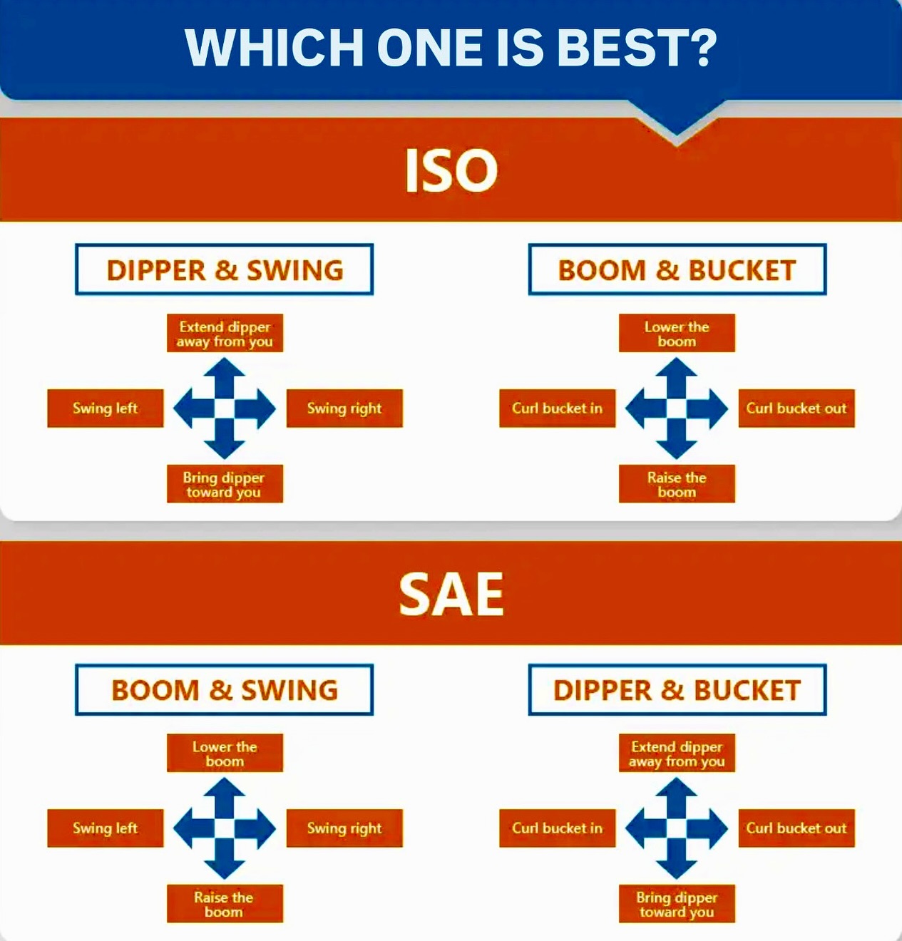 Dig-It - Which pattern do you use? Is one better than the other? I ...