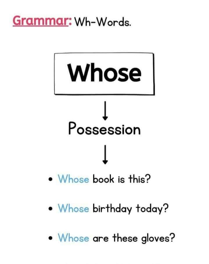 Modal Verb | Basic English Grammar... - English With RANI MAM | Facebook