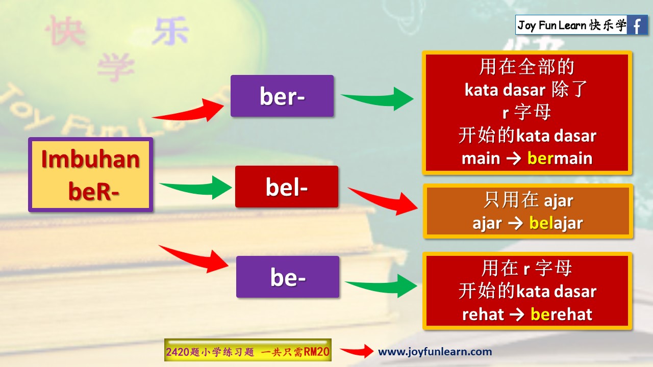 Joy - ♨️ 2420 题小学练习题+国语量词彩色图片列表 ♨️一共只需RM20‼️详情⬇️️👇 https://www.facebook ...