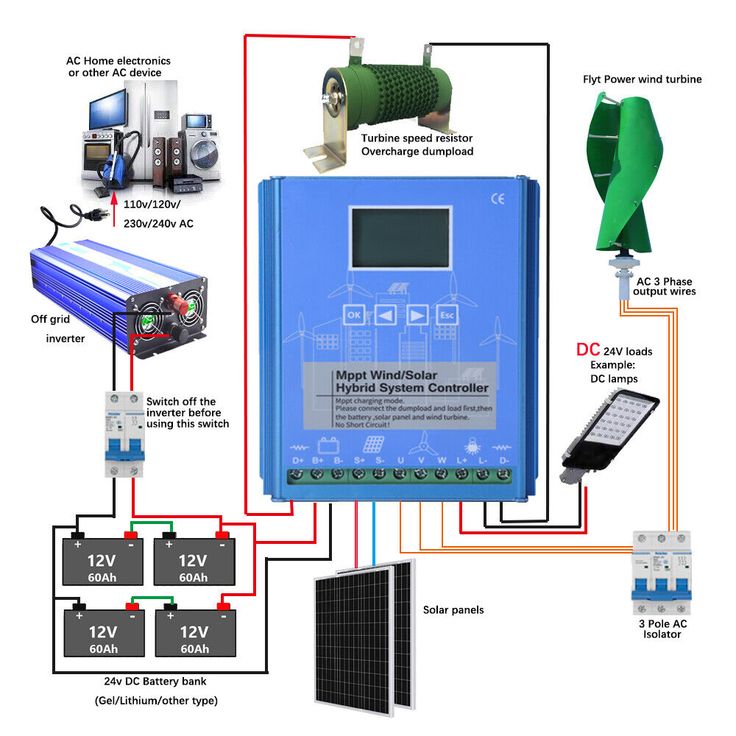 Civil - This diagram illustrates a hybrid wind and solar power system ...