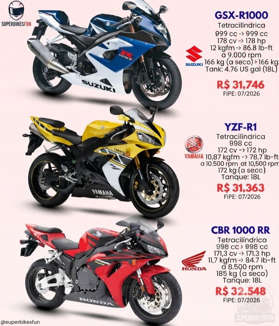 Comment your favourite 2006 1000cc beast motorcycle Suzuki gsxr