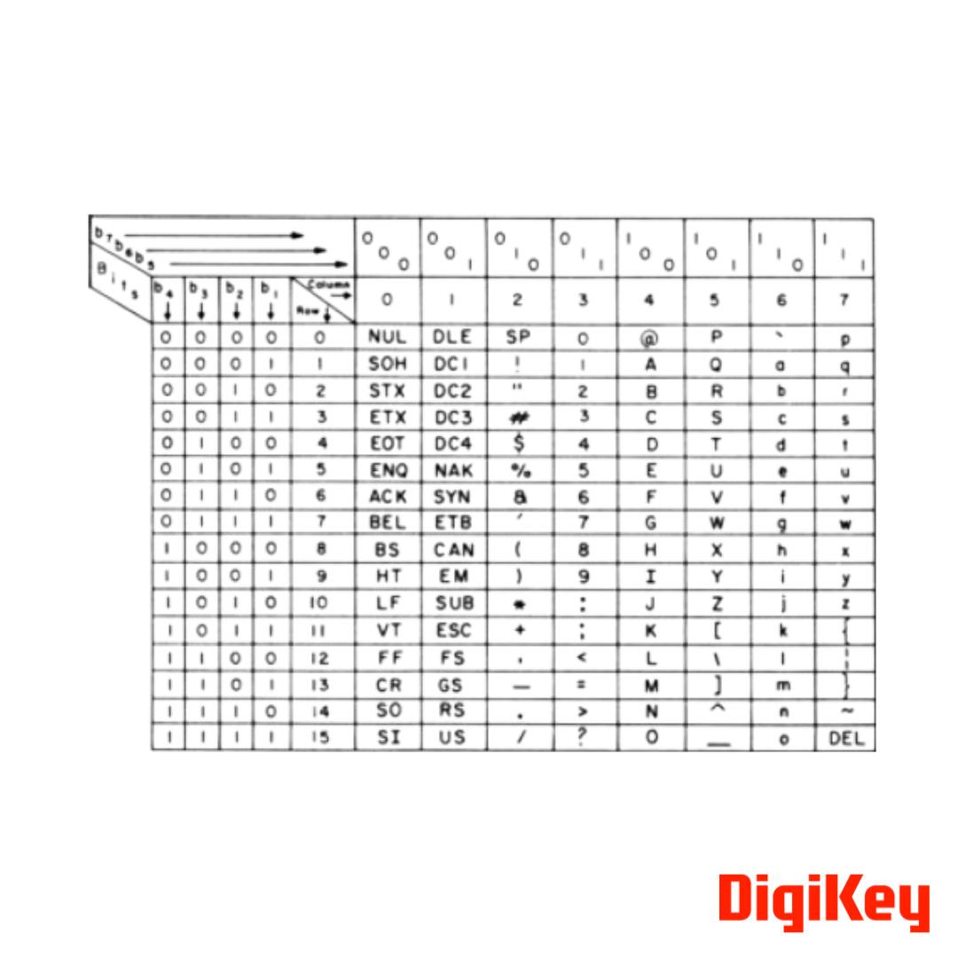 What Is Ascii American Standard Code For Information What Is ASCII