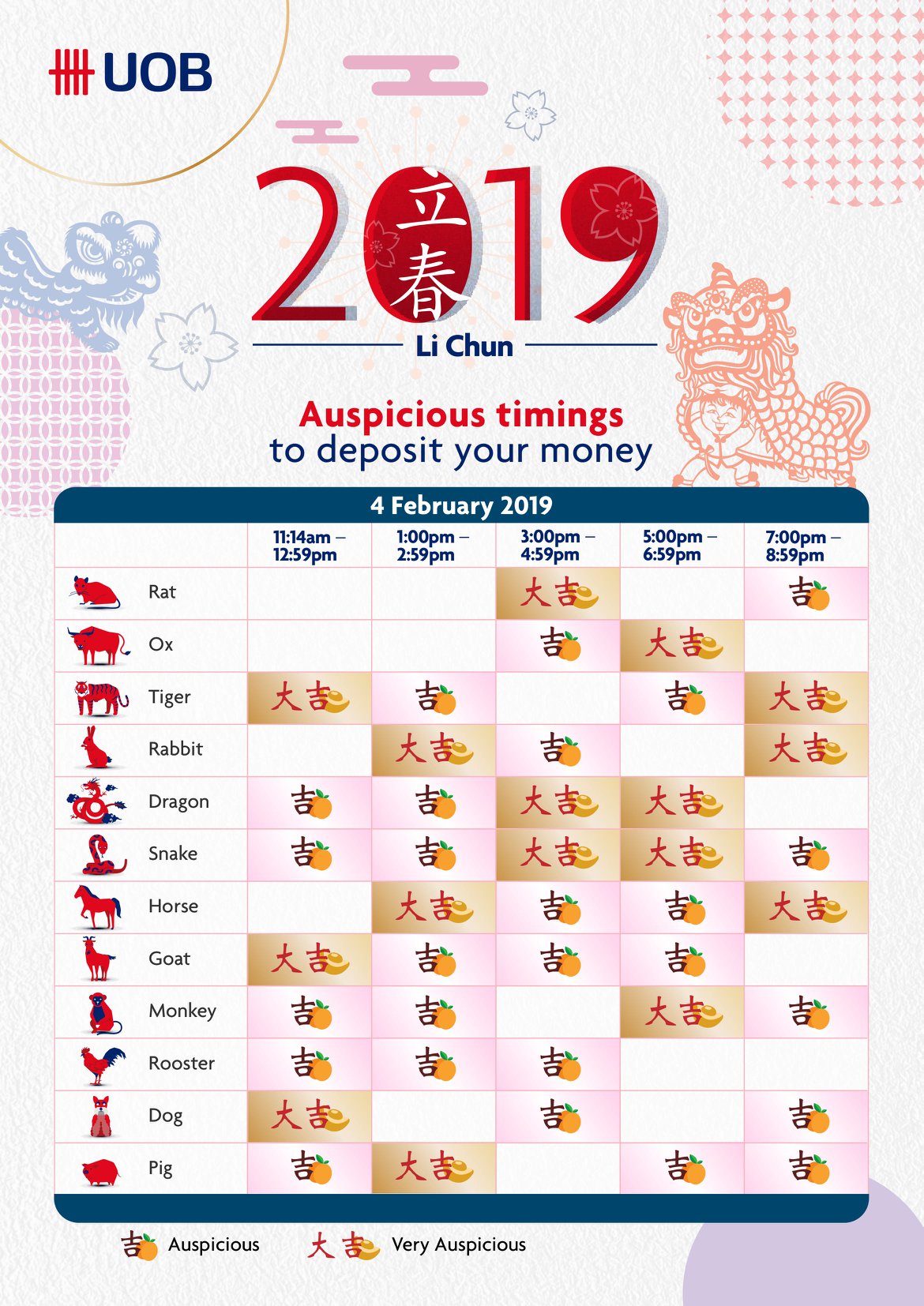 UOB - When’s an auspicious time to deposit money on Li...