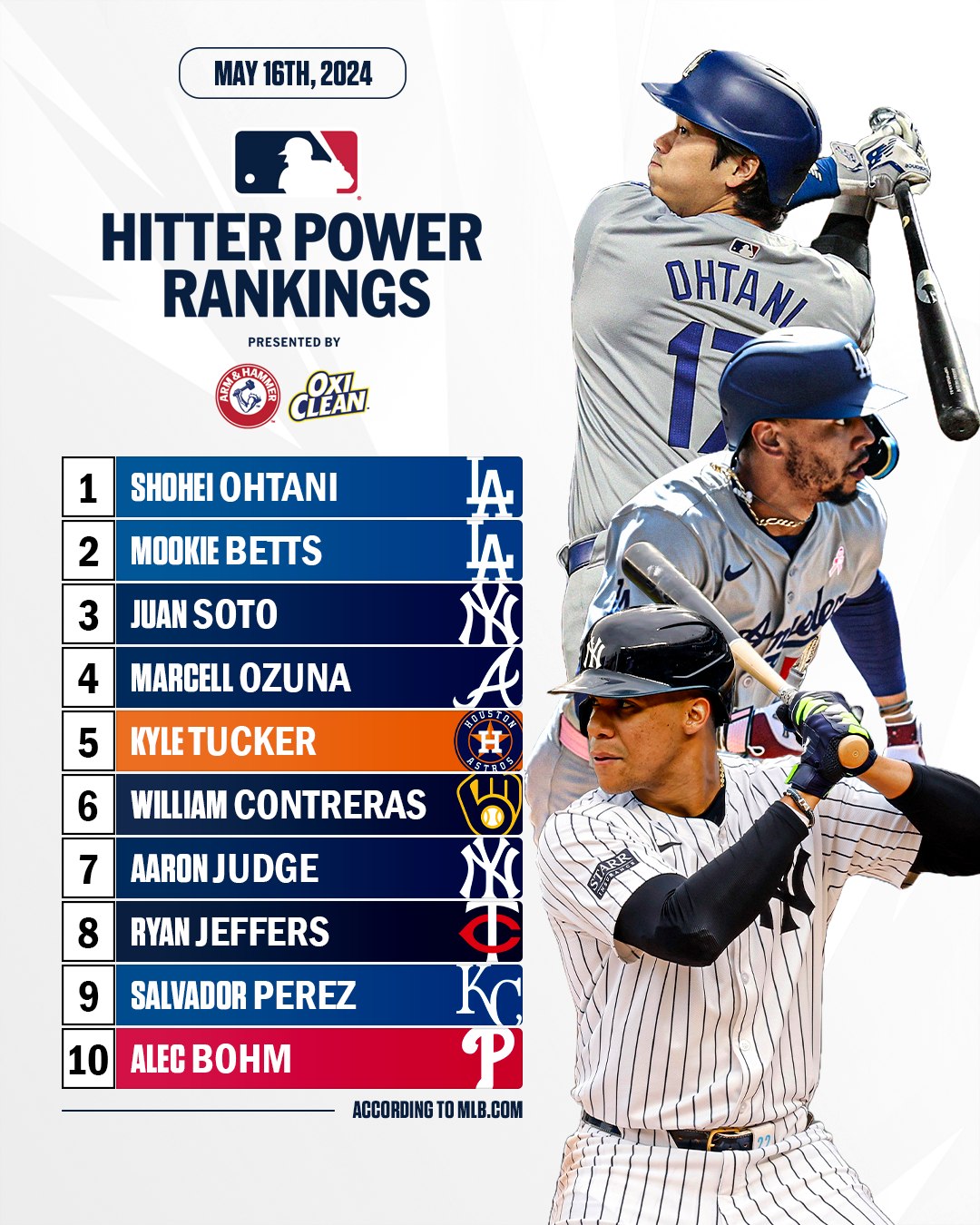 Shohei Ohtani takes the No. 1 spot on this week