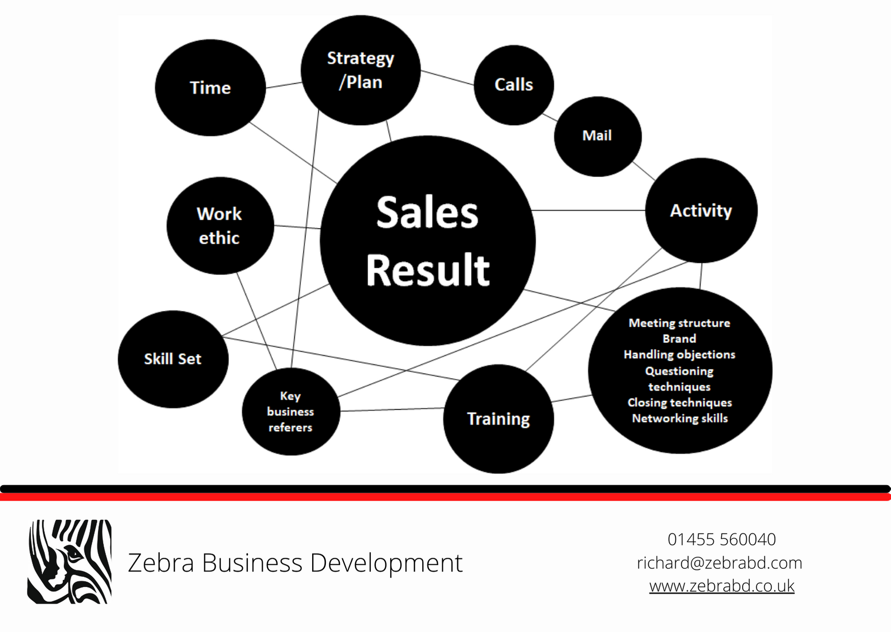 Zebra Business Development | Leicester