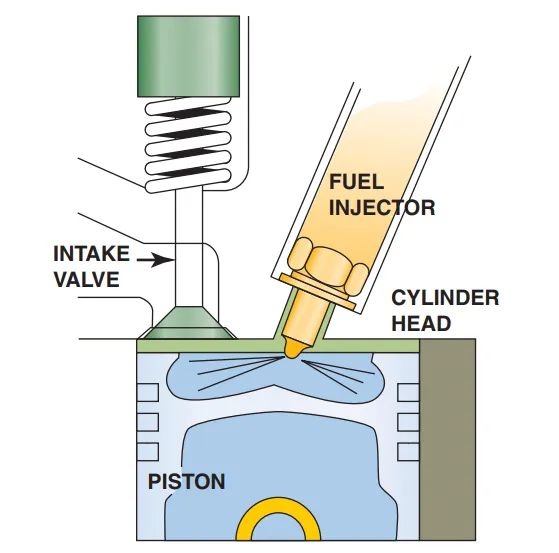 INDIRECT(PORT) VS DIRECT INJECTION... - Engineering Infinity