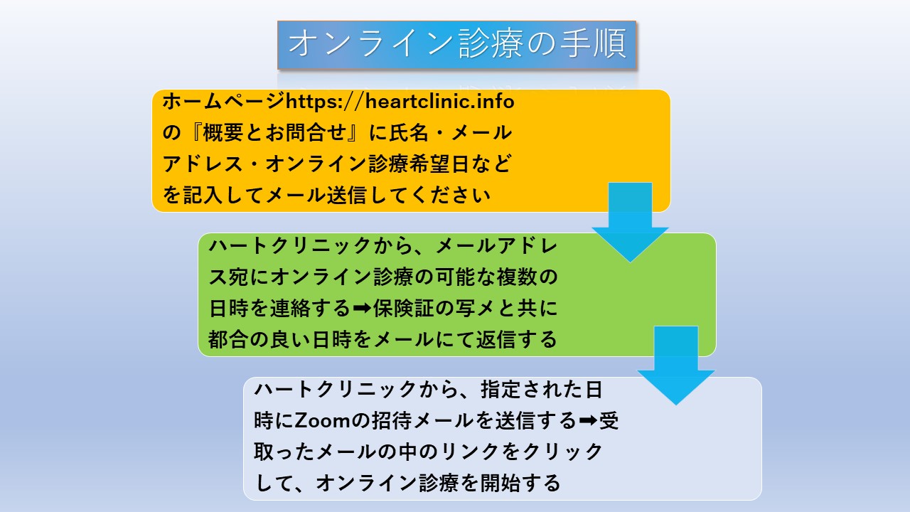 医療法人泉仁会 ハートクリニック المنشورات فيسبوك