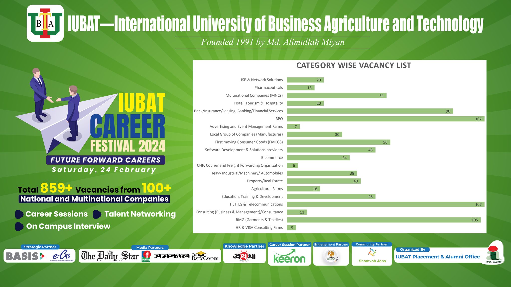IUBAT Alumni & Placement Office | Dhaka