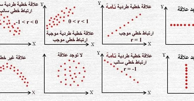 مهم لكل باحث وباحثة ** معامل... - الخبير- The Expert | Facebook
