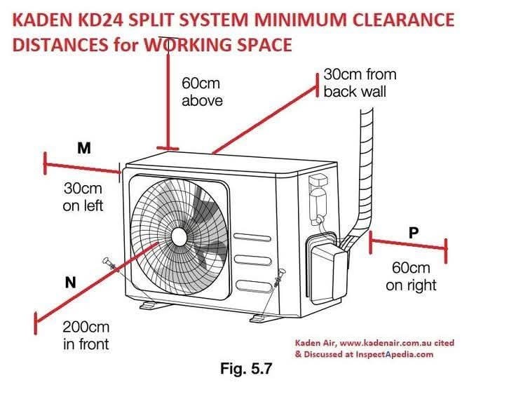 This diagram outlines the minimum... - HVAC Technical Support | Facebook