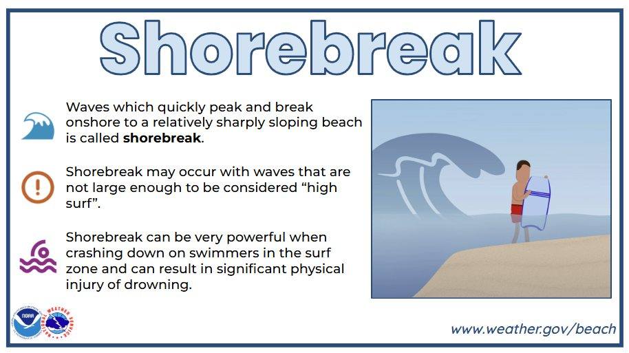 US - Shorebreak is a common hazard along the beaches of the Outer Banks ...