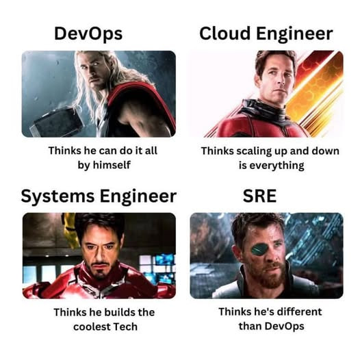 Dynexo - 🛠️💻 When IT roles turn into Marvel superheroes, each with ...