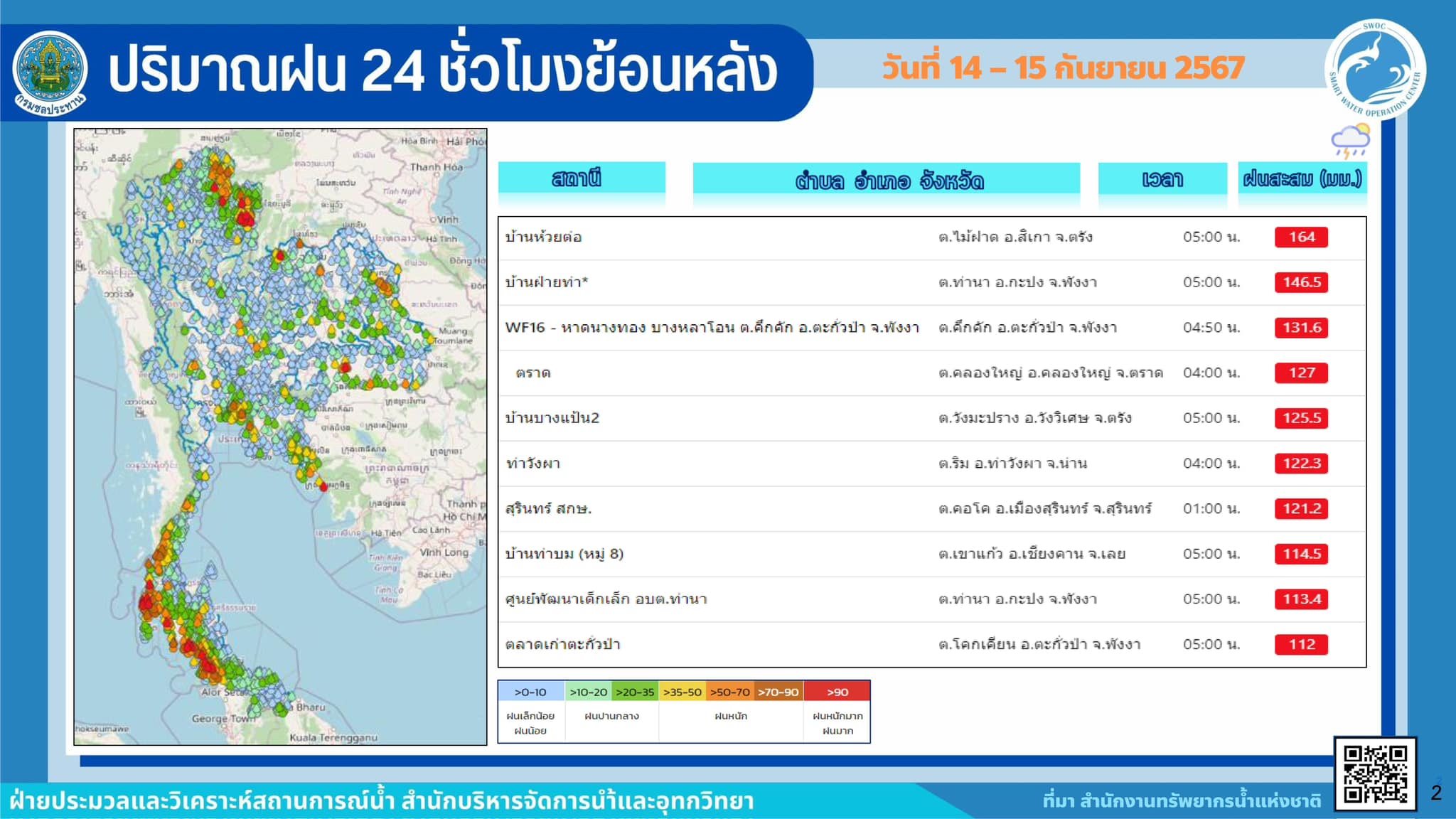 SWOC RID - ปริมาณฝน 24 ชม. ย้อนหลัง (วันที่ 14-15ก.ย. 67)...