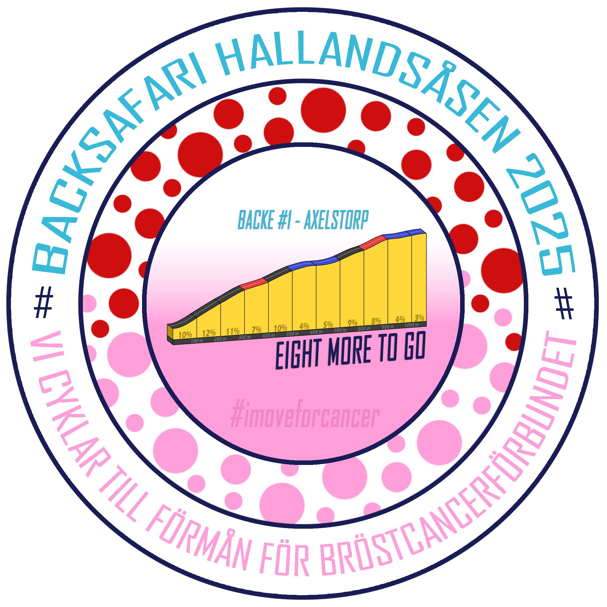 Backsafari Hallandsåsen 2025 vår