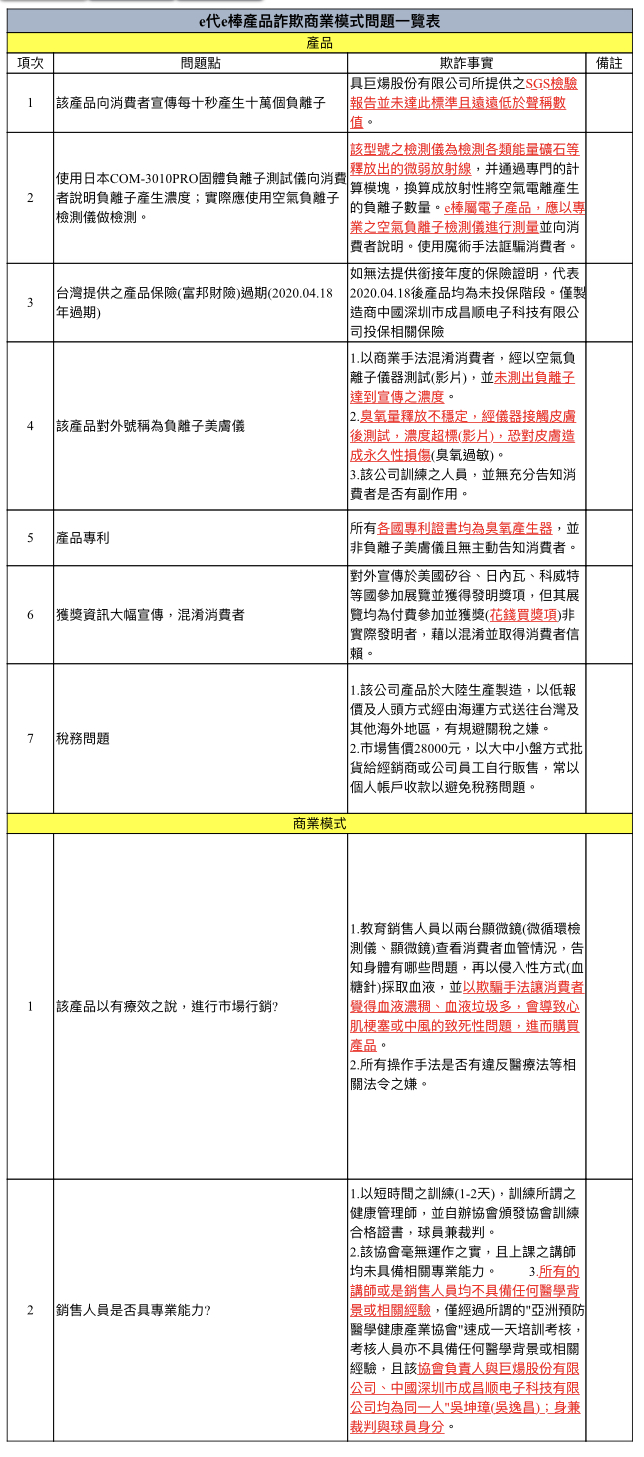 本粉絲專頁是針對曾購買或是使用過台灣巨煬股份公司所販售之E代E棒