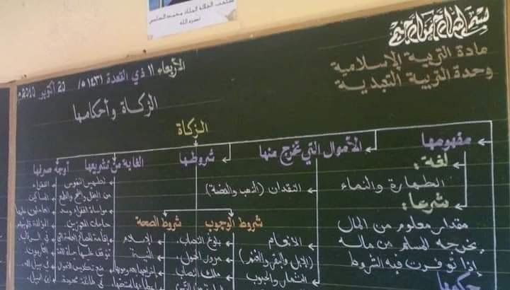 O Xrhsths مدارس براعم القدس Sto Twitter وحدة العائلة والمسكن لوحات الاعلان لمعلماتنا المبدعات بقسم رياض الاطفال رياض الاطفال الطفولة المبكرة