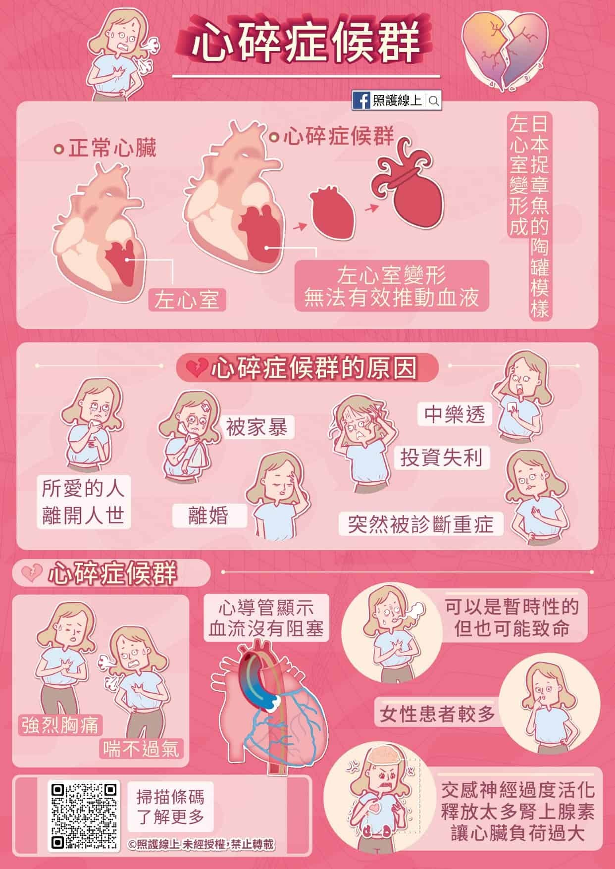 照護線上- 情緒重挫而胸痛，小心「心碎症候群」... | Facebook