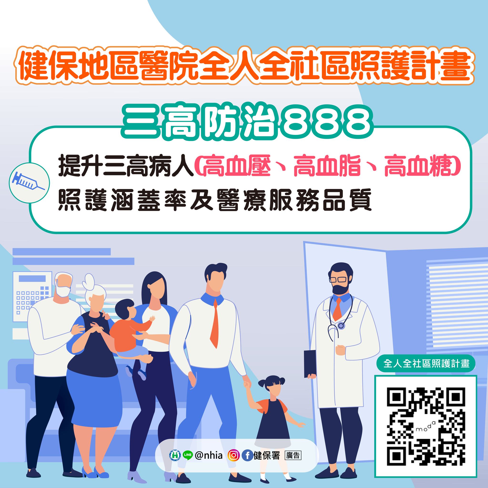 健保署 - 📢健保地區醫院全人全社區照護計畫，提升三高病人照護涵蓋率 ... | Facebook