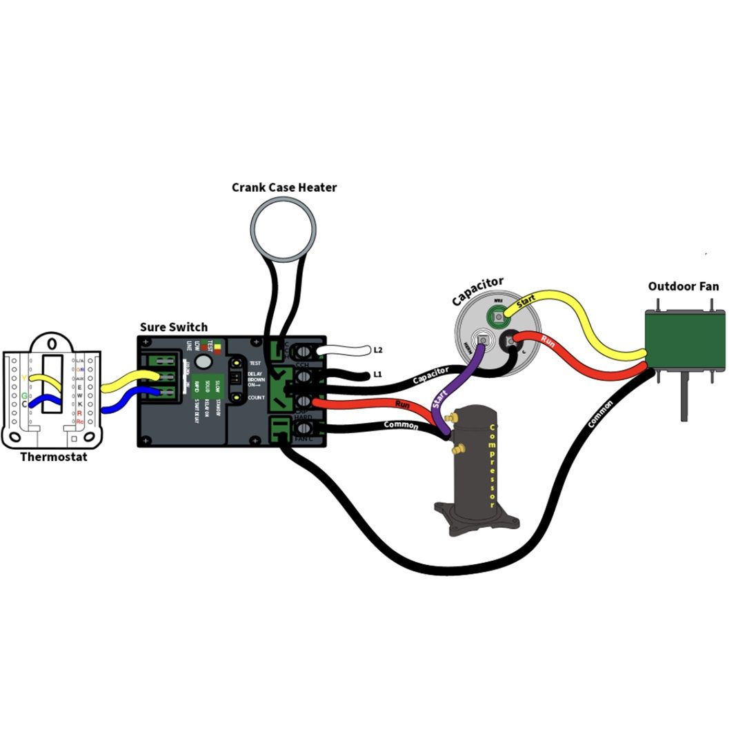 HVAC - JD Kelly recently filmed a video showing how he installs the ...