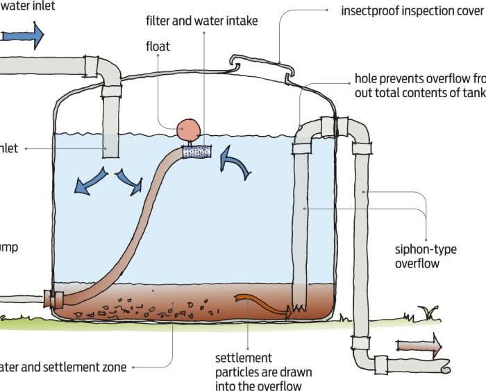 Ismail - FILTRATION SYSTEM. A water storage and filtration system ...