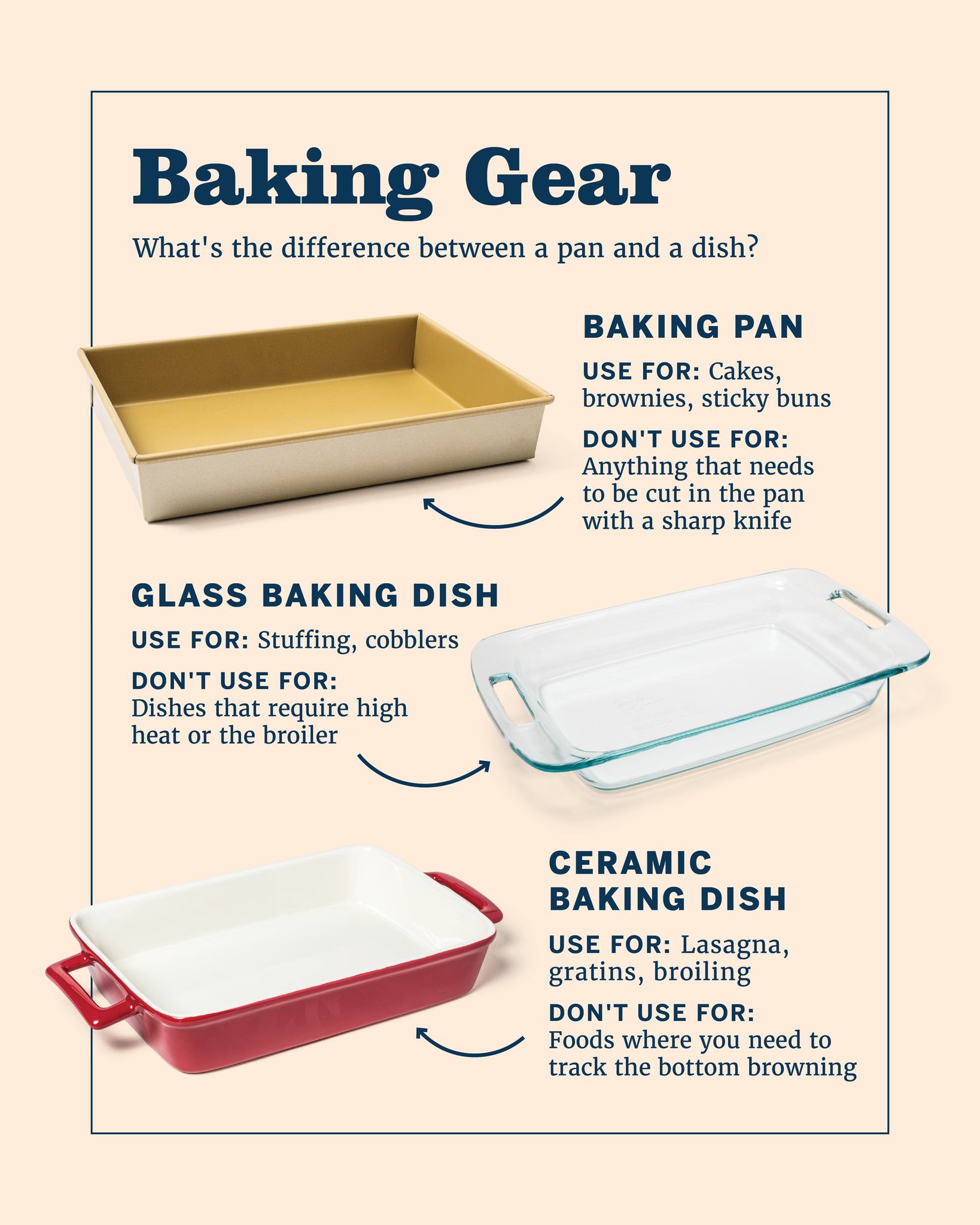 What is a Baking Dish Called? Discover the Essential Term